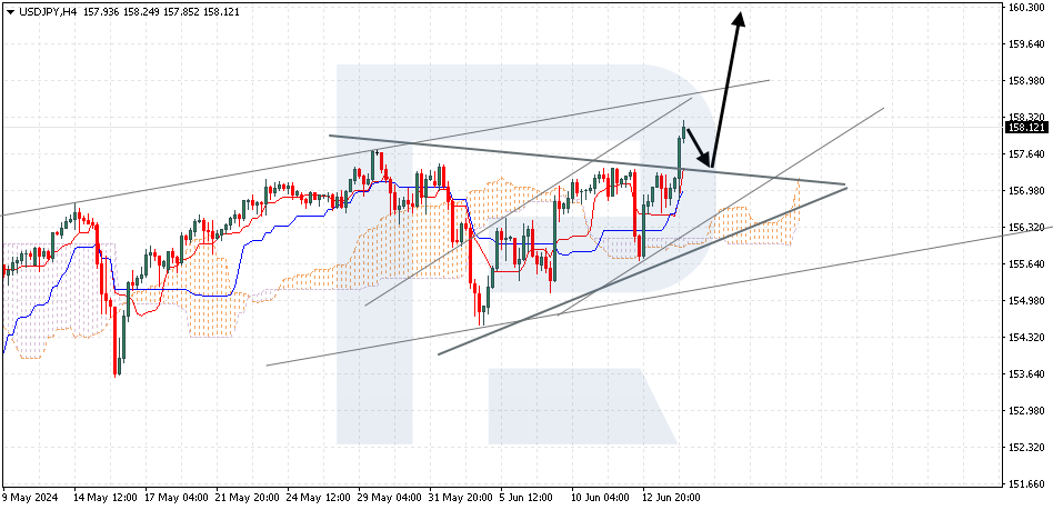 USDJPY