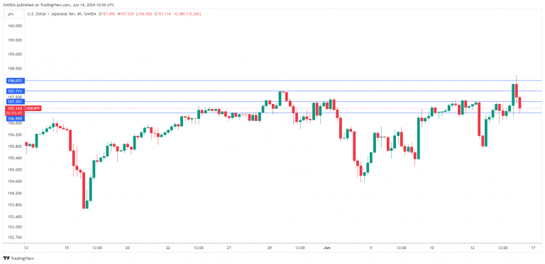 USDJPY