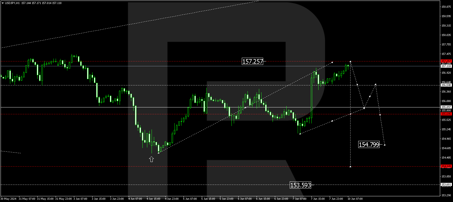 USDJPY