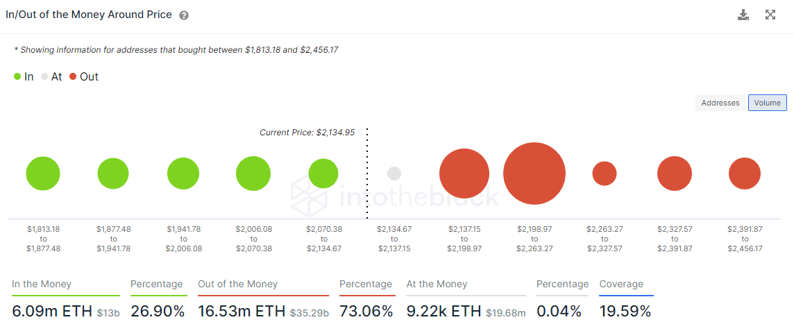 ETH IOMAP data