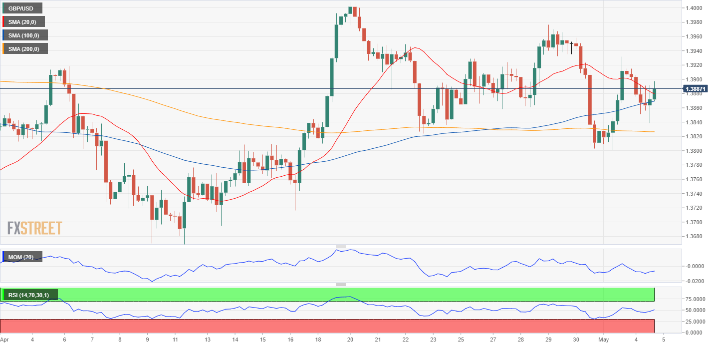 GBP/USD