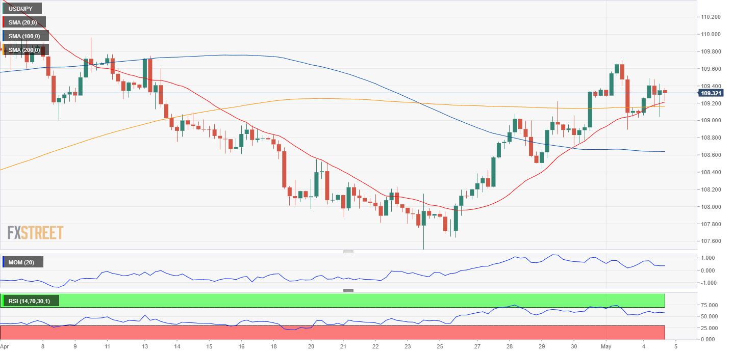 USD/JPY