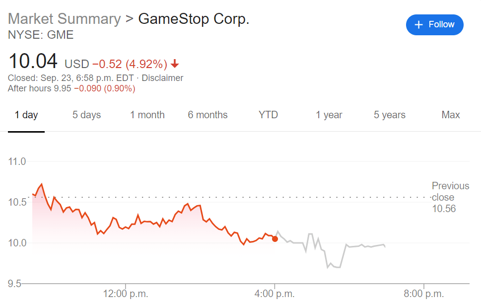 GME Stock Price GameStop Corp. finds new life as top investor