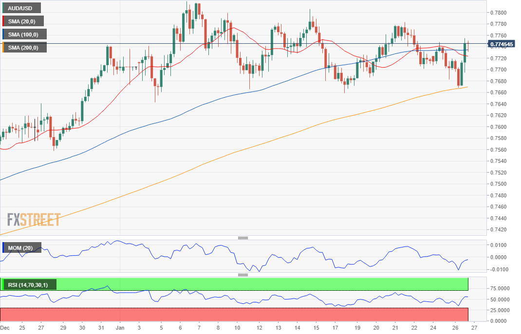 AUDUSD