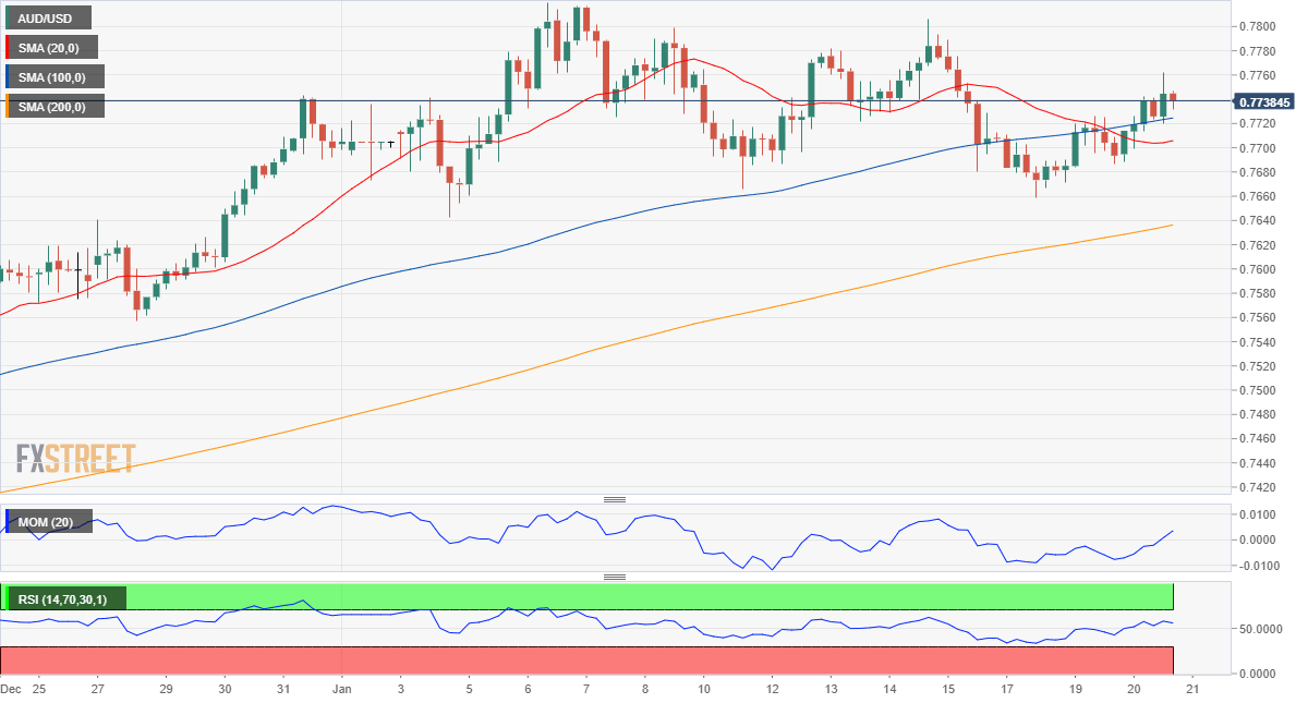 AUDUSD