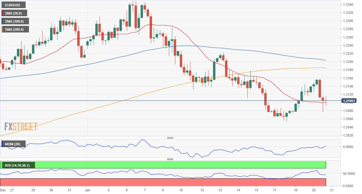 EURUSD