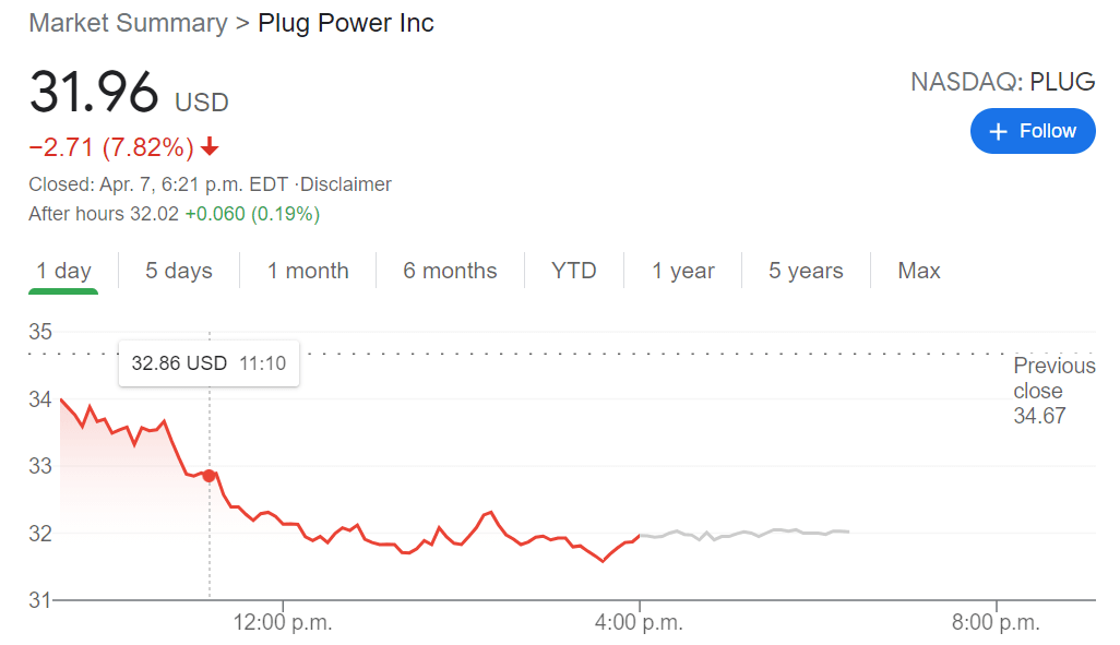 plug stock prediction