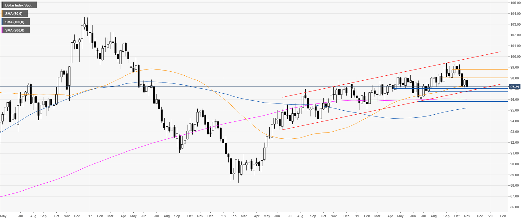 Cad Index Live Chart