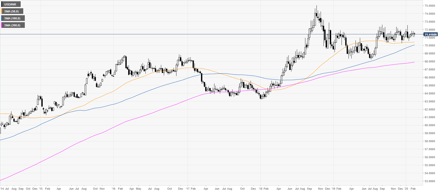 https://editorial.fxstreet.com/miscelaneous/weekly-637172824131871947.png