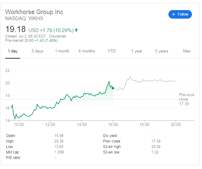 workhorse group stock price