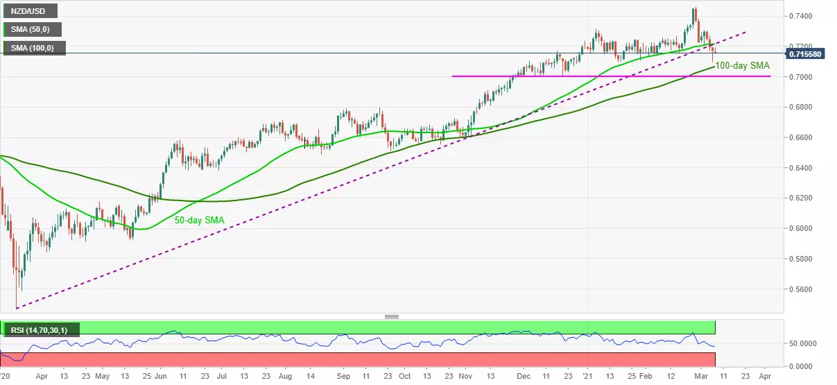 Usd pricing. XAG/USD.