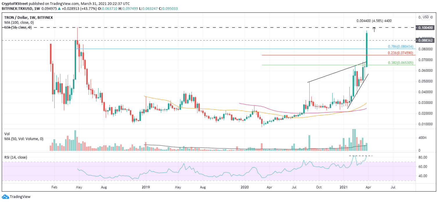 TRX/USD weekly chart