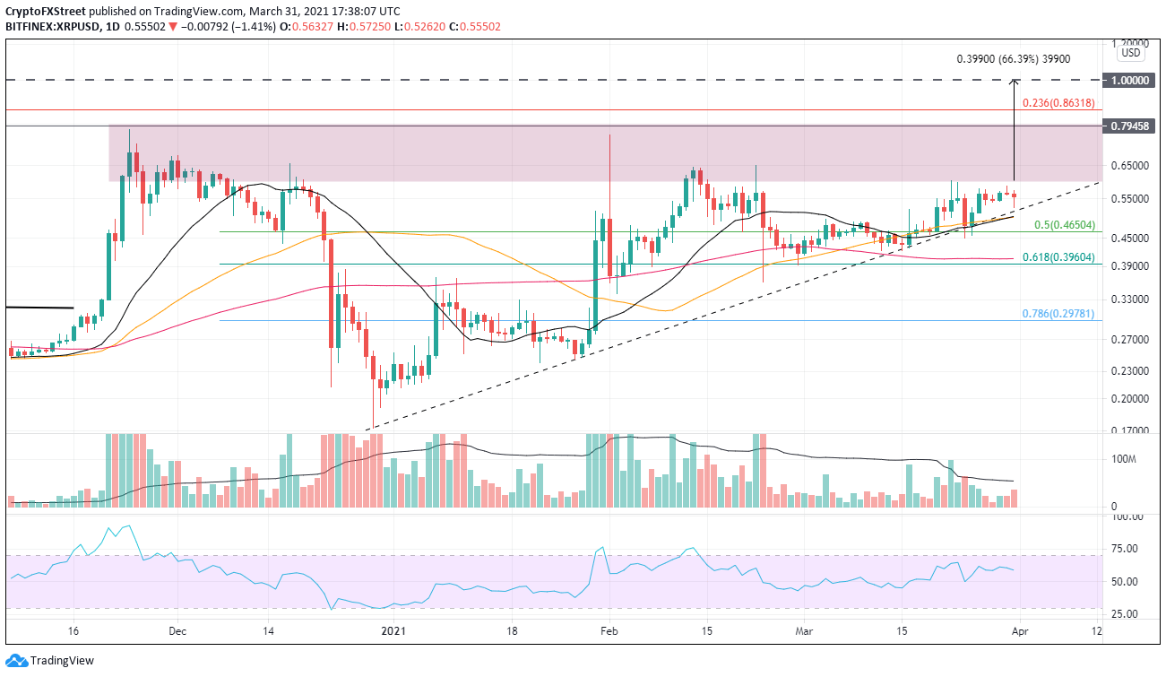 XRP/USD daily chart