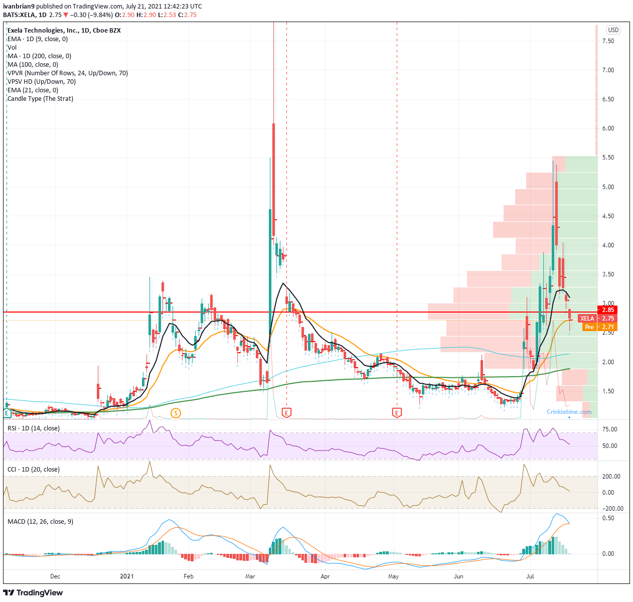 Xela stock