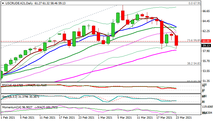 Wti Oil Oil Price Dips Below 60 Again Pressured By Concerns Of Slowdown In Demand Recovery