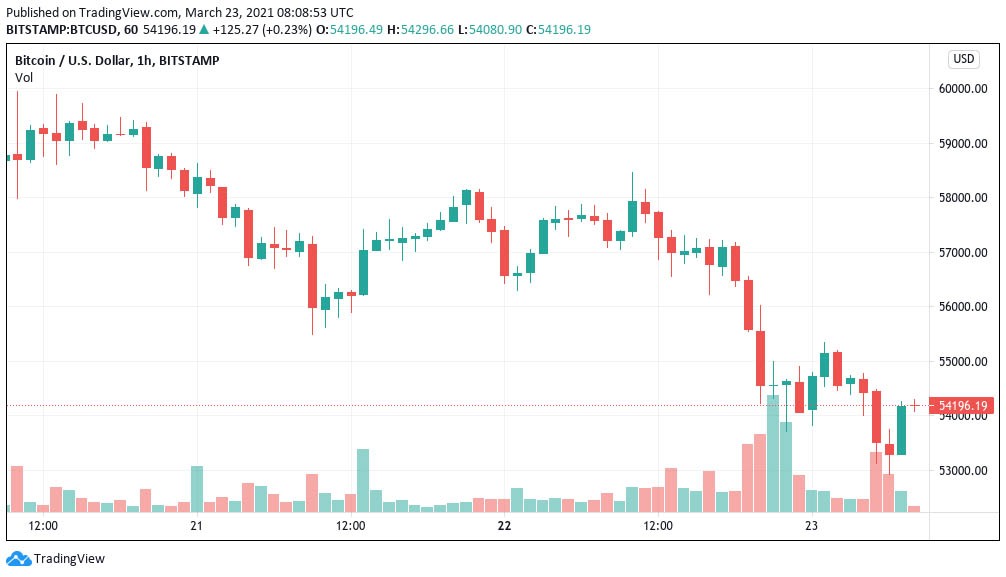 Cryptocurrencies Price Prediction Bitcoin Cardano Zilliqa American Wrap 23 March