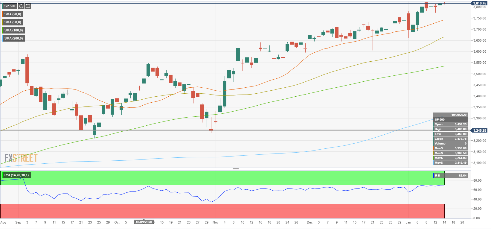 sp500