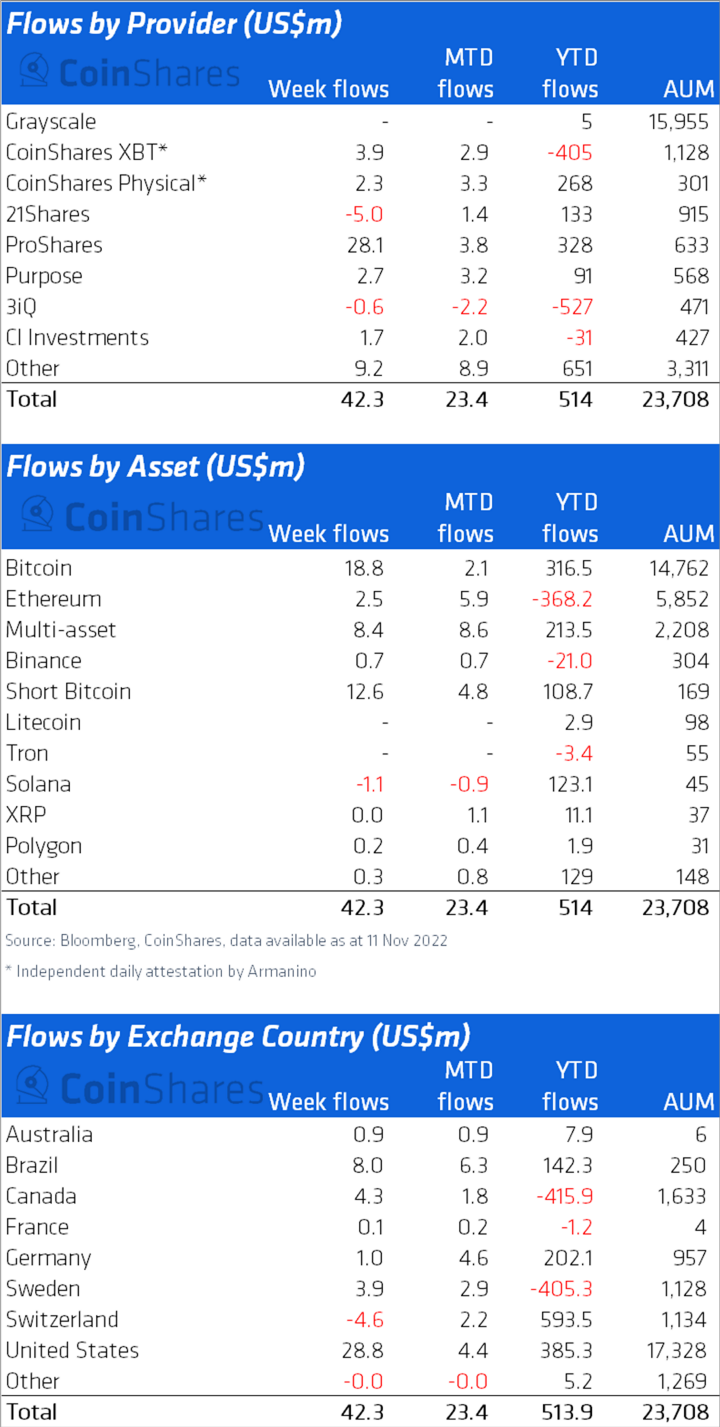 coinshares inflows