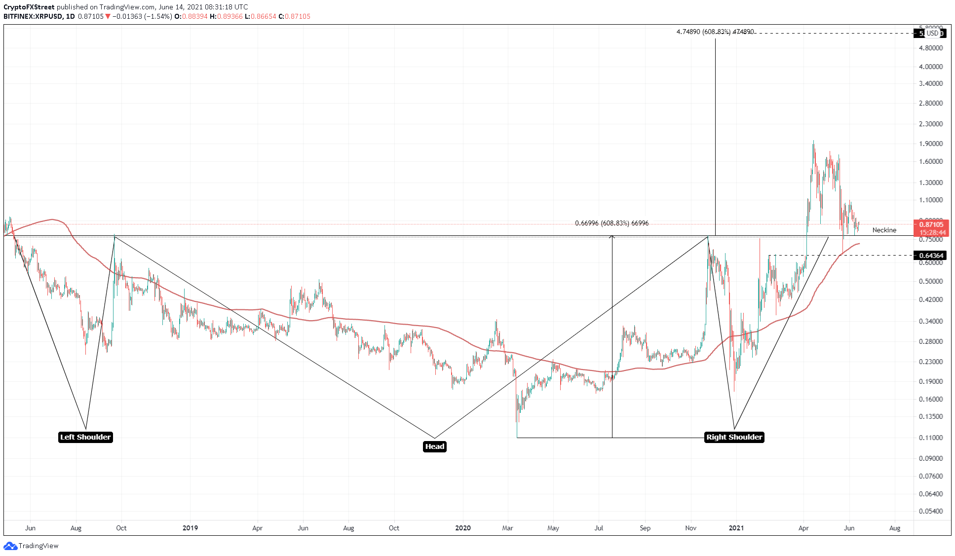 Four reasons why XRP price could set new-all time high ...