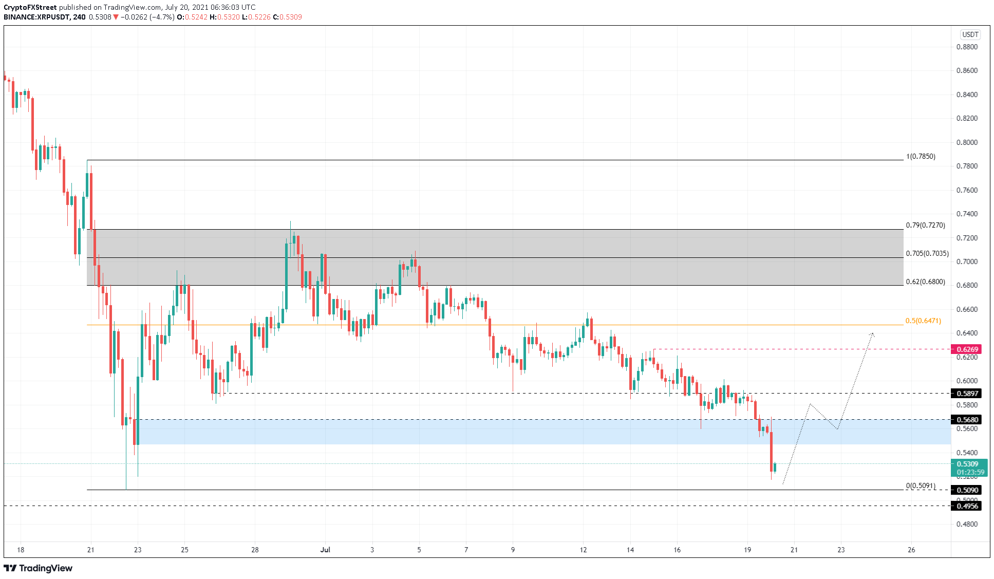 XRP