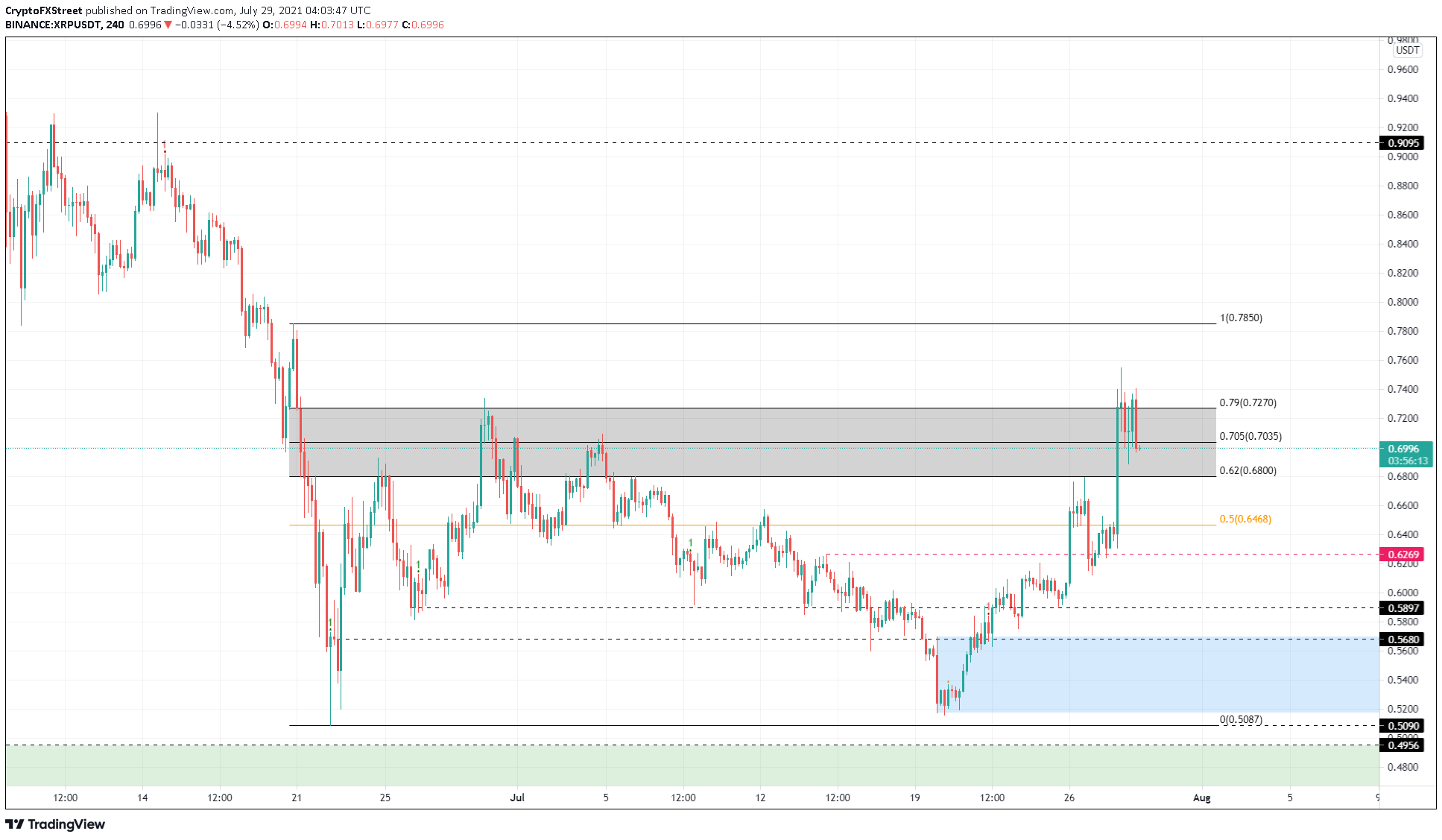 XRP