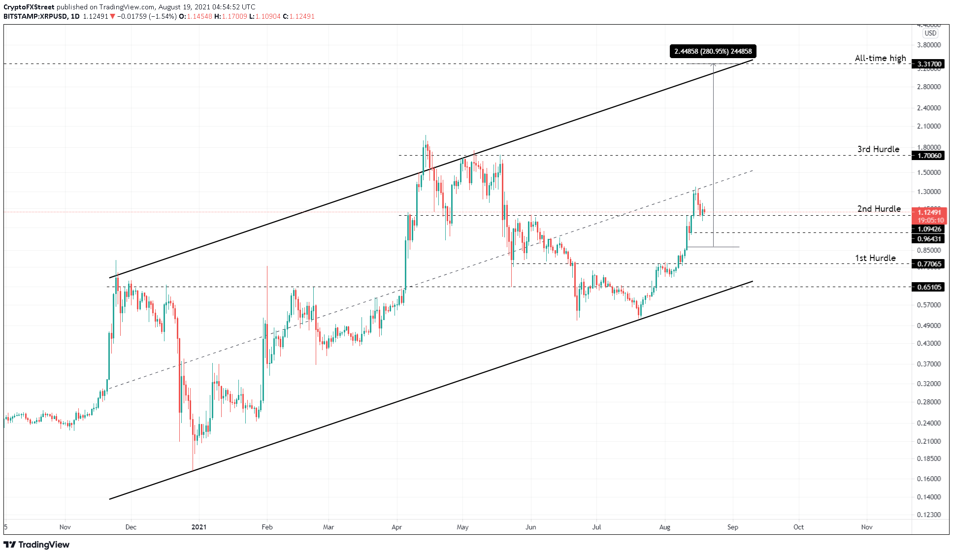 XRP