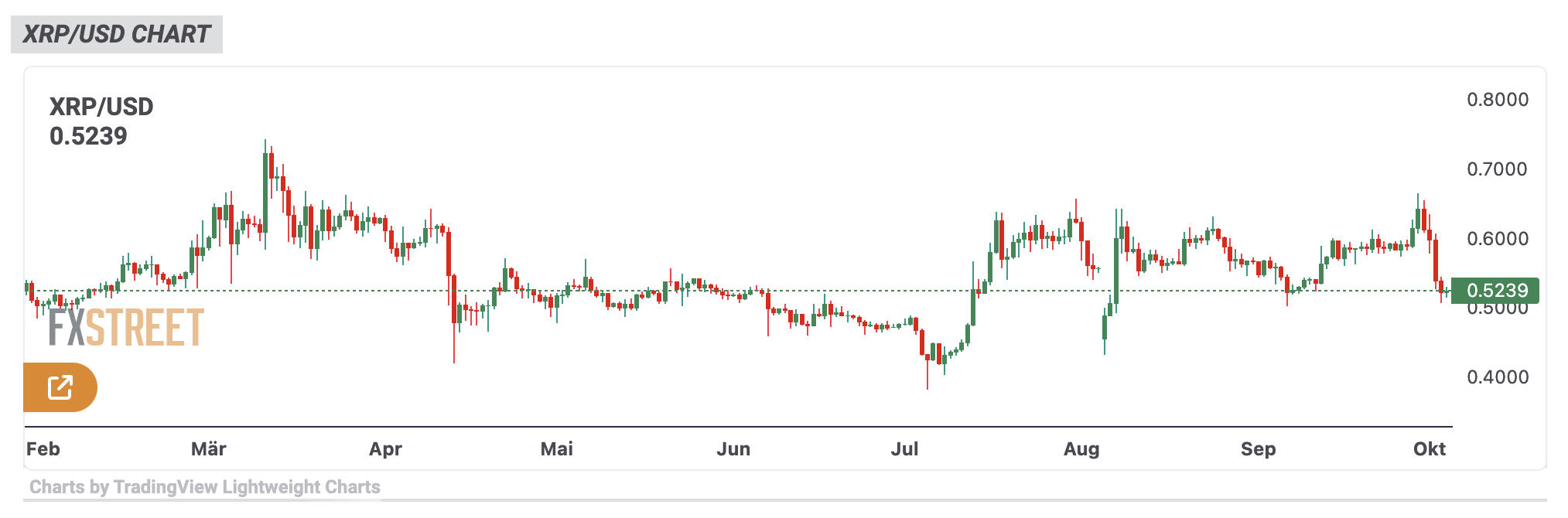 XRP