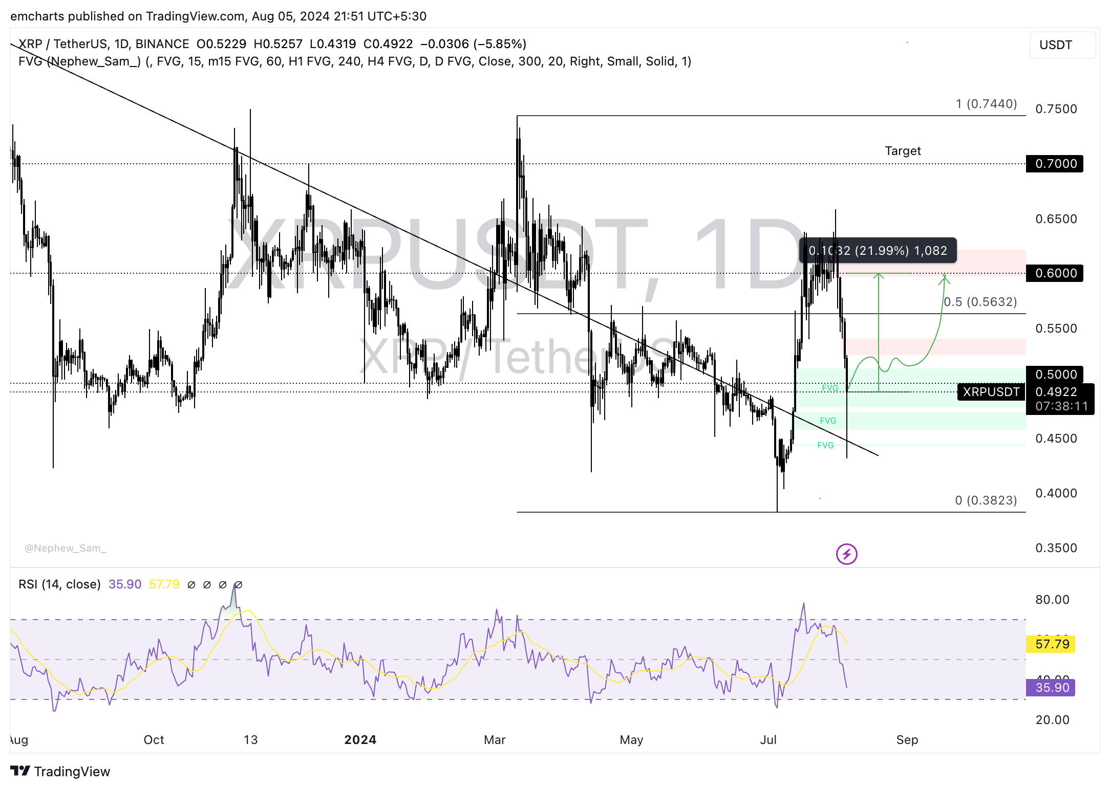 Cryptocurrencies Price Prediction Ethereum Bitcoin And Ripple — Asian