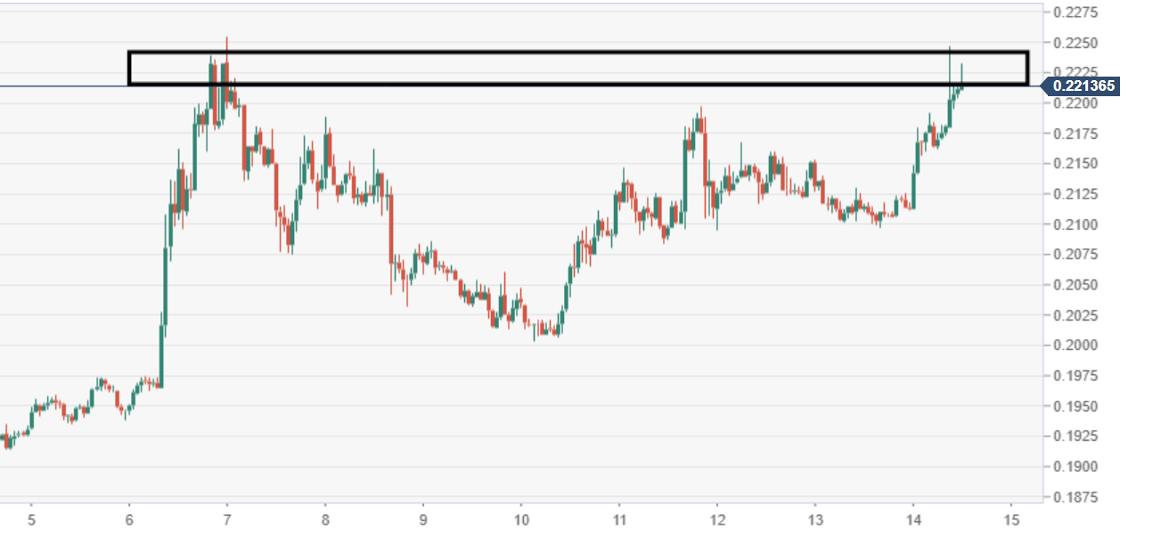 Can I Trade Xrp On Webull : Webull Crypto Review 2021 Buy ...