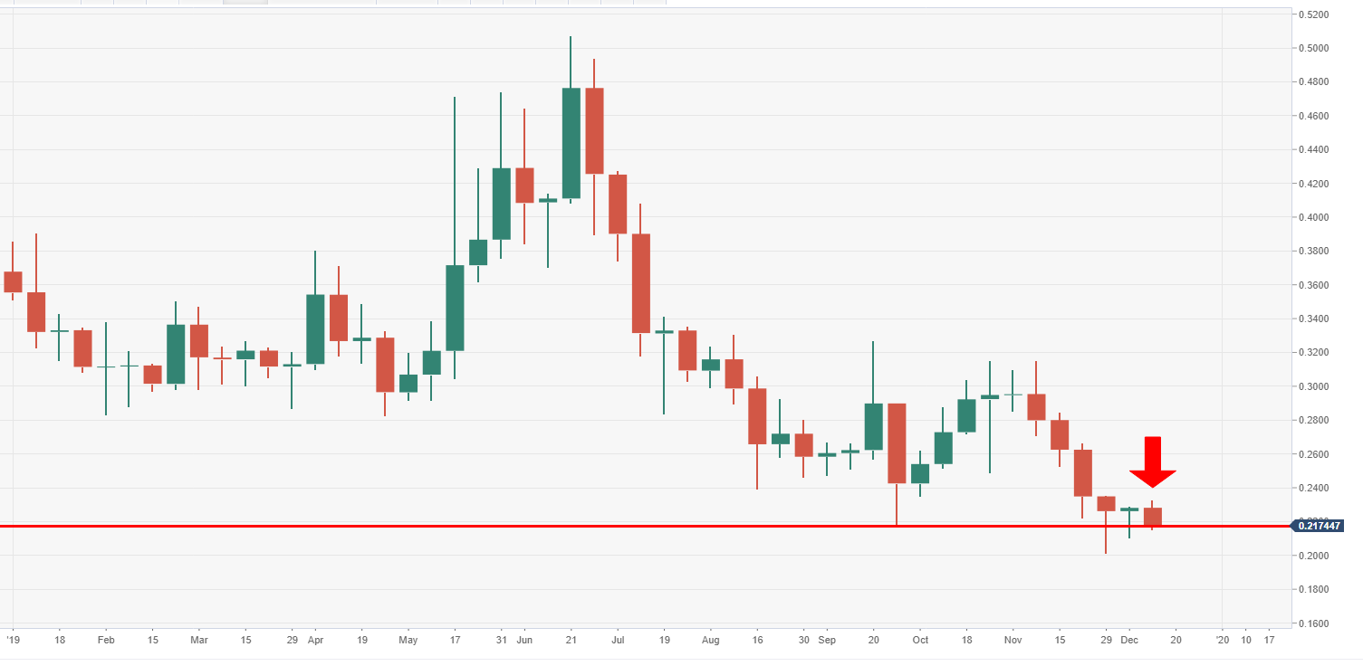 Xrp Usd Chart Live