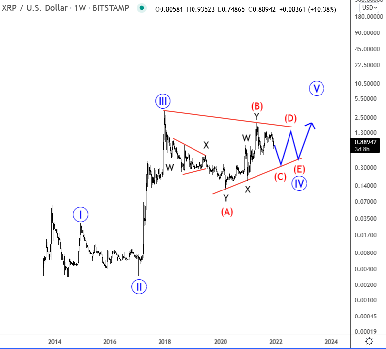 XRP