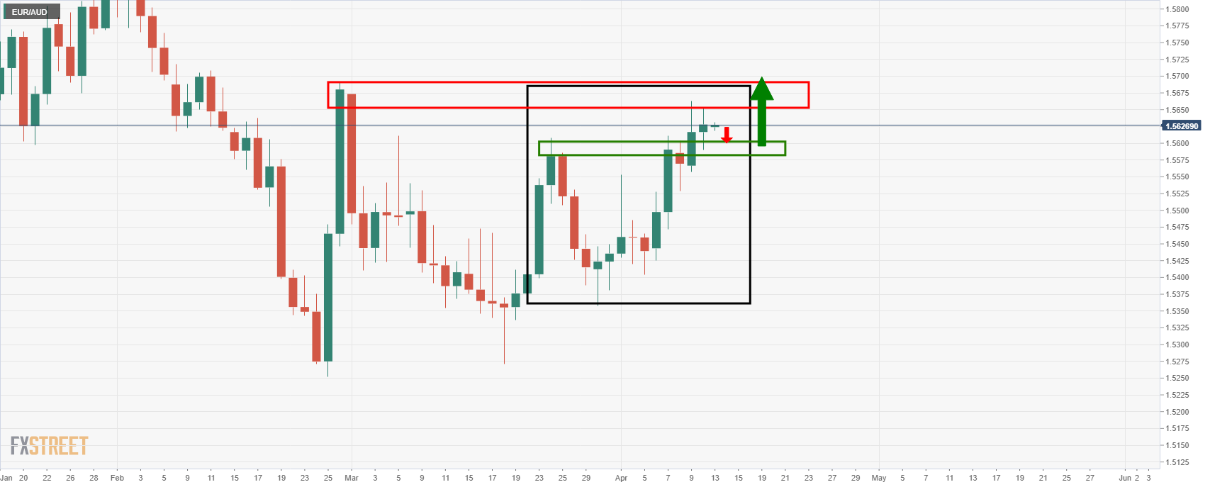 Eur aud. EUR/JPY картинки. GBP USD.