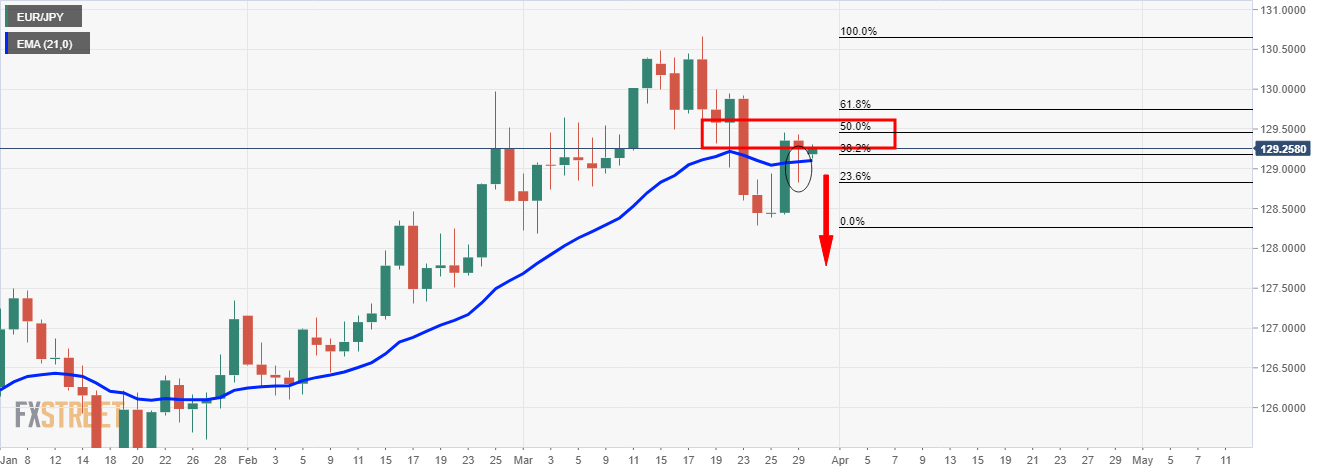 olvassa el a forex graph ot