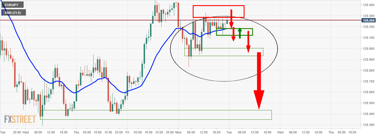 forex usd hírek)