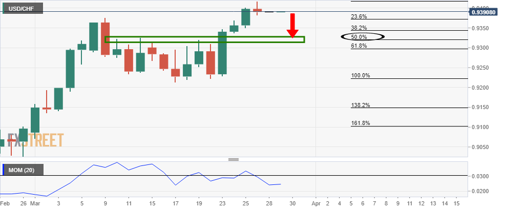 Trade Watchlist: AUD/USD Bullish Correction 