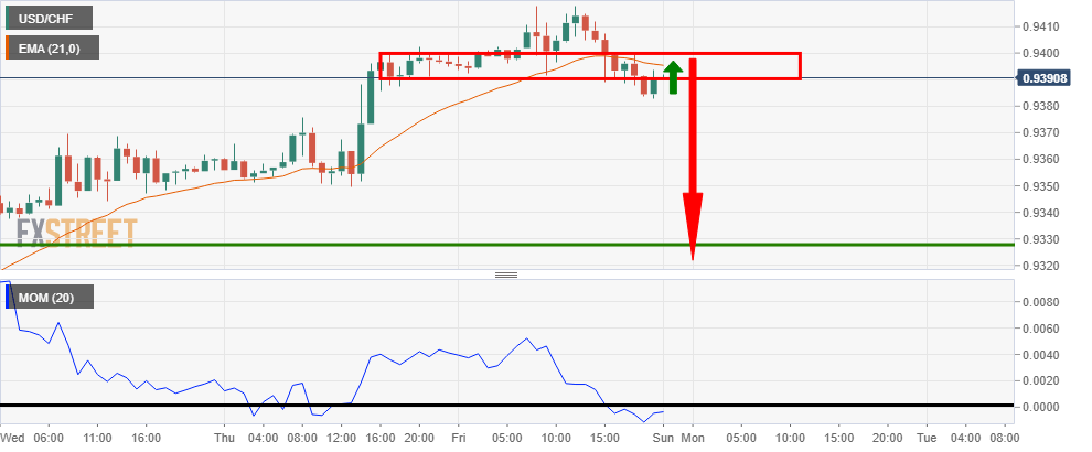 Trade Watchlist: AUD/USD Bullish Correction 