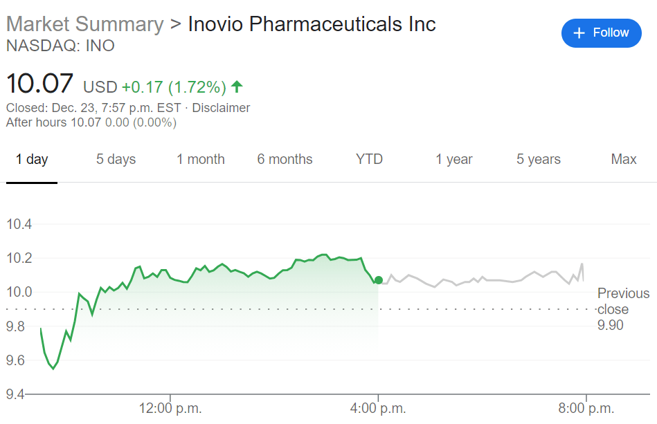 Ino Stock Predictions - INO: The 3 Most Popular Pharmaceutical Stocks on the ... : Stuttgart stock market & finance report, prediction for the future: