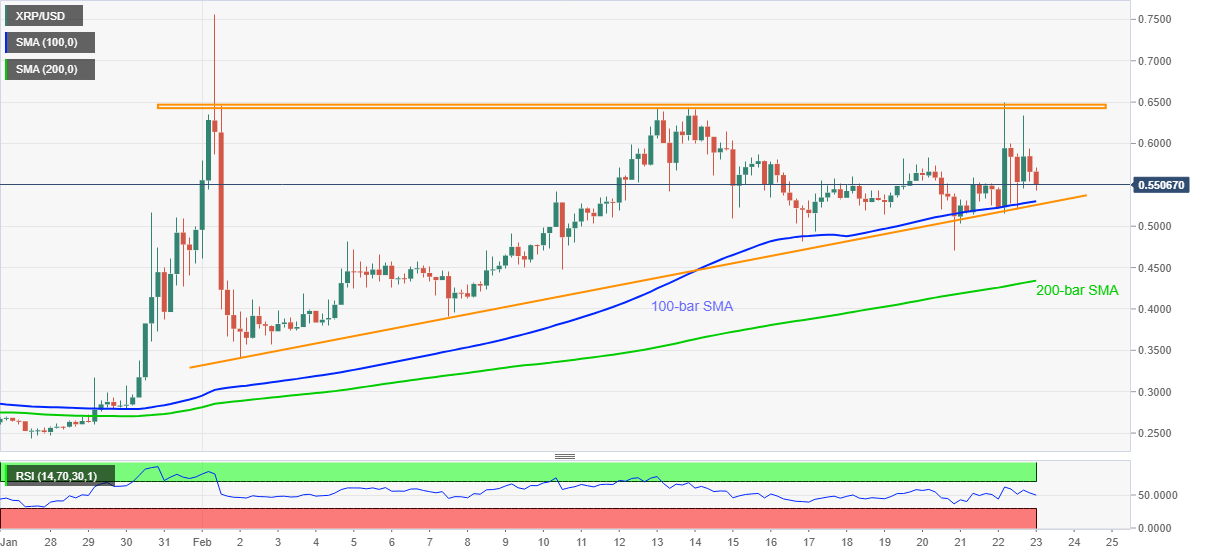 XRP/USD Vier-Stunden-Chart