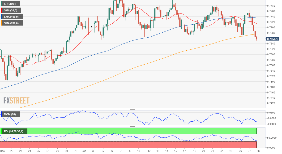 AUDUSD