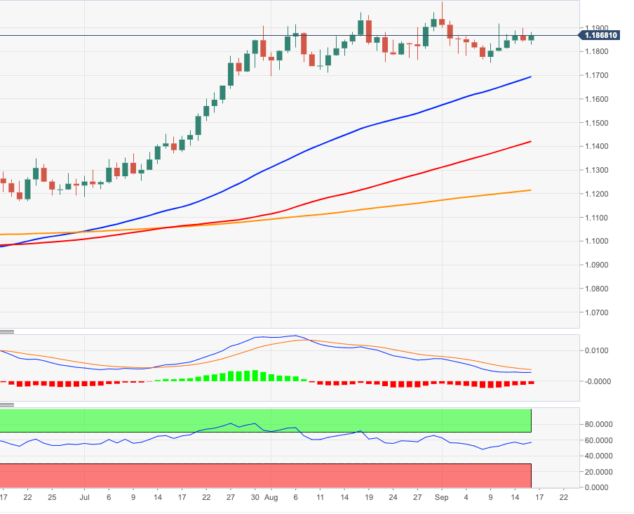 Eur rate