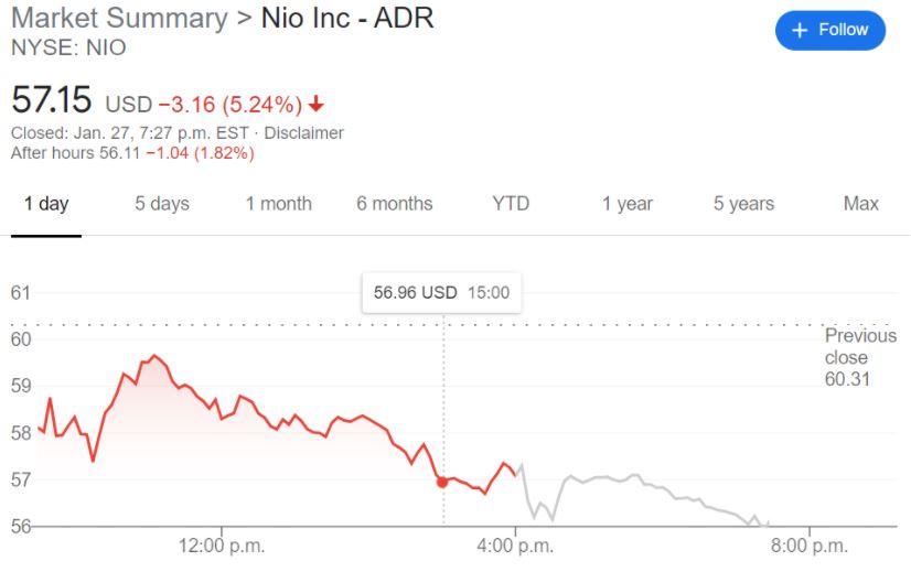 Nio Stock Price Target Timeline Nio Vs Tsla Nio Target 350 To 500 For