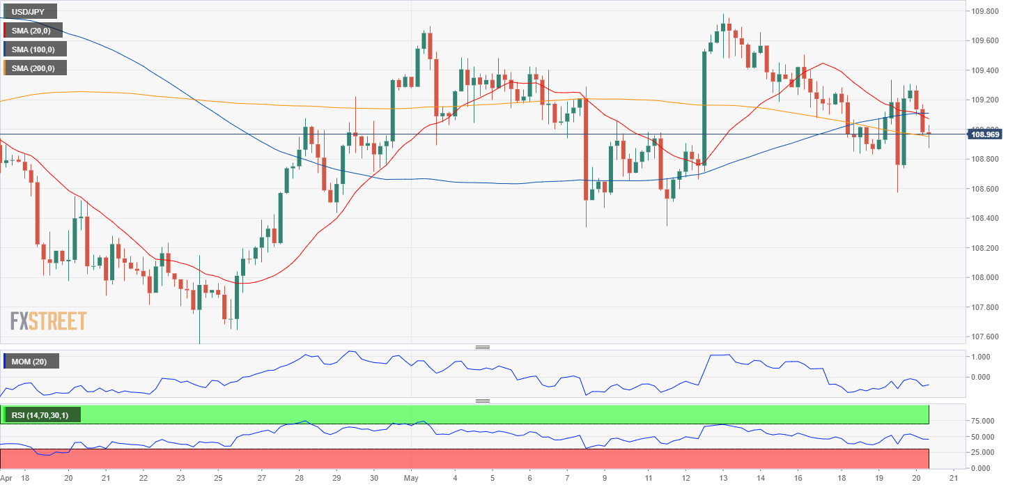 График реального времени usd jpy