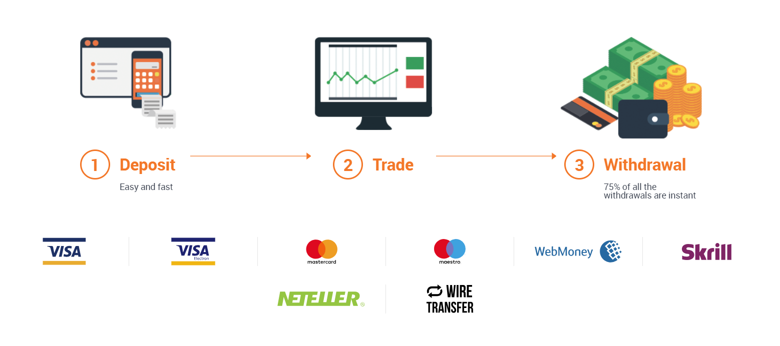 IQoption